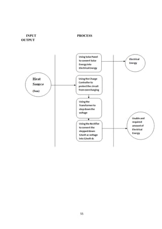 55
INPUT PROCESS
OUTPUT
 