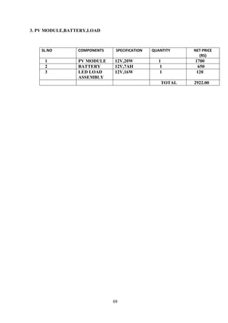 69
3. PV MODULE,BATTERY,LOAD
SL.NO COMPONENTS SPECIFICATION QUANTITY NET PRICE
(RS)
1 PV MODULE 12V,20W 1 1700
2 BATTERY 12V,7AH 1 650
3 LED LOAD
ASSEMBLY
12V,16W 1 120
TOTAL 2922.00
 