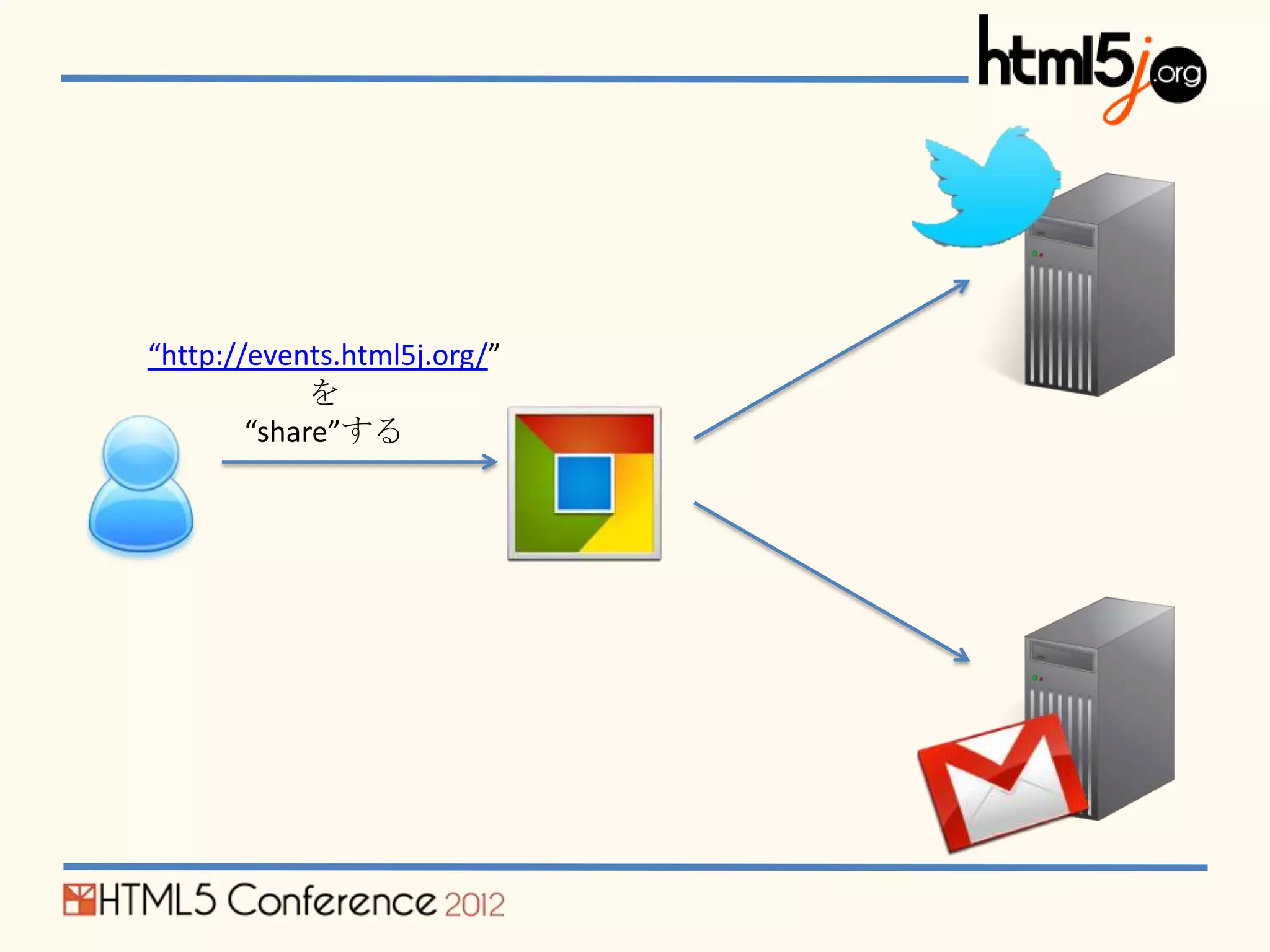 “http://events.html5j.org/”
             を
        “share”する
 