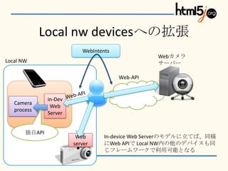 課題
• どうやって、Local NW内のWeb Serverを知る？

 – Googleの検索結果には絶対に出てこない

 – アドレスもDHCPで変わってしまう
 