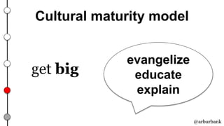 @arburbank
Cultural maturity model
evangelize
educate
explain
get big
 