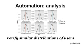 @arburbank
Automation: analysis
verify similar distributions of users
 