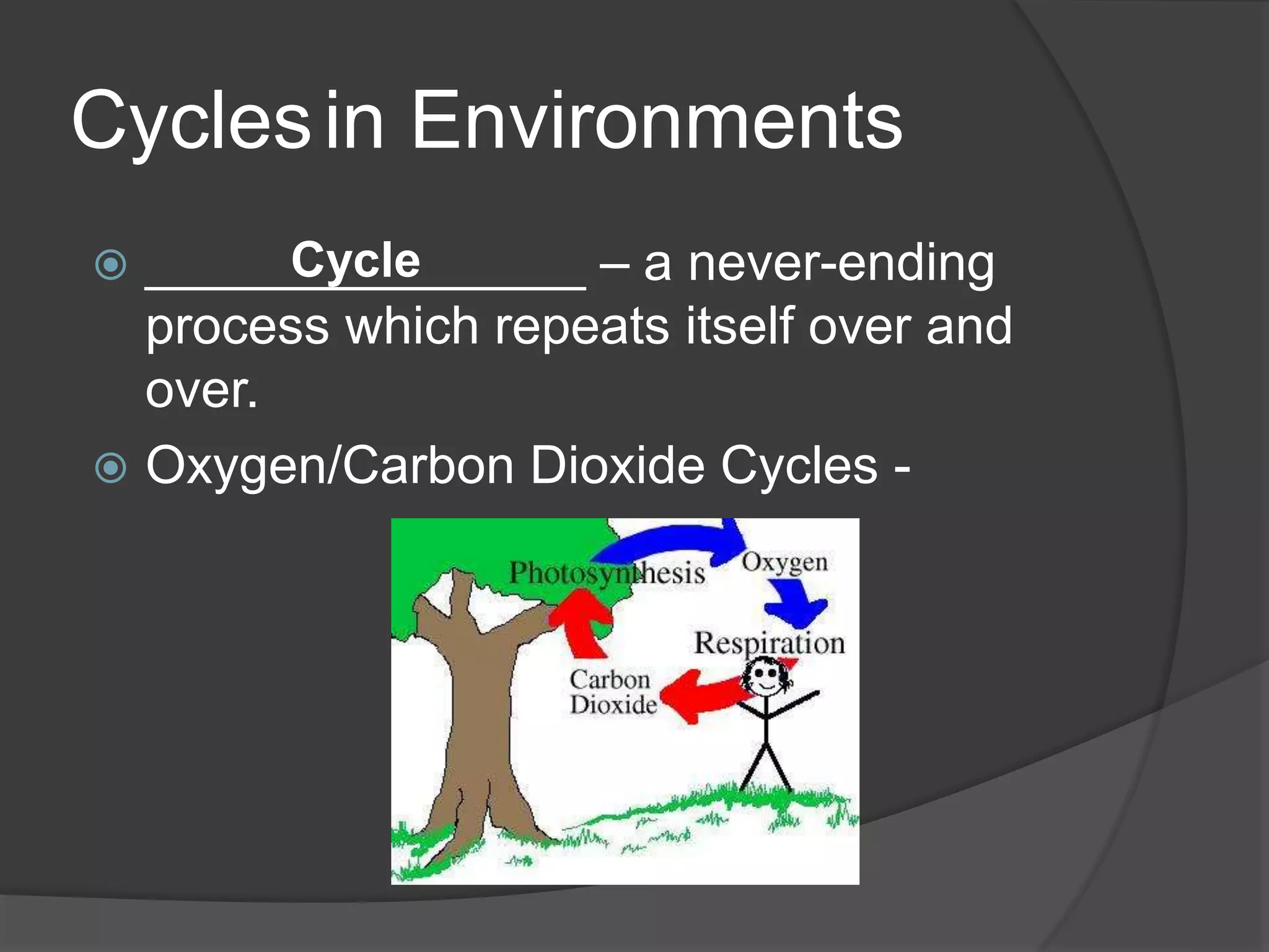Cyclesin Environments
 _______________ – a never-ending
process which repeats itself over and
over.
 Oxygen/Carbon Dioxide Cycles -
Cycle
 