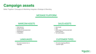 Campaign assets
MARCOM ASSETS SALES ASSETS
Better Together: Campagna di Marketing Integrata e Strategie di Branding
LANGUA...