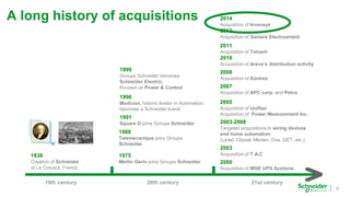 6
A long history of acquisitions
1999
Groupe Schneider becomes
Schneider Electric,
focused on Power & Control
1975
Merlin Gerin joins Groupe Schneider
1988
Telemecanique joins Groupe
Schneider
1991
Square D joins Groupe Schneider
1996
Modicon, historic leader in Automation,
becomes a Schneider brand
2007
Acquisition of APC corp. and Pelco
1836
Creation of Schneider
at Le Creusot, France
19th century 20th century 21st century
2000
Acquisition of MGE UPS Systems
2003
Acquisition of T.A.C
2005
Acquisition of Uniflair
Acquisition of Power Measurement Inc.
2003-2008
Targeted acquisitions in wiring devices
and home automation
(Lexel, Clipsal, Merten, Ova, GET, etc.)
2008
Acquisition of Xantrex
2011
Acquisition of Telvent
2010
Acquisition of Areva’s distribution activity
2014
Acquisition of Invensys
2012
Acquisition of Samara Electroshield
 