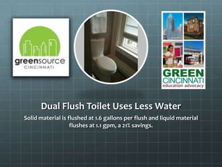 Dual Flush Toilet Uses Less Water
Solid material is flushed at 1.6 gallons per flush and liquid material
flushes at 1.1 gpm, a 21% savings.
 