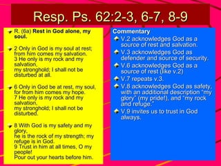 Resp. Ps. 62:2-3, 6-7, 8-9
R. (6a) Rest in God alone, my
soul.
2 Only in God is my soul at rest;
from him comes my salvation.
3 He only is my rock and my
salvation,
my stronghold; I shall not be
disturbed at all.
6 Only in God be at rest, my soul,
for from him comes my hope.
7 He only is my rock and my
salvation,
my stronghold; I shall not be
disturbed.
8 With God is my safety and my
glory,
he is the rock of my strength; my
refuge is in God.
9 Trust in him at all times, O my
people!
Pour out your hearts before him.

Commentary
V.2 acknowledges God as a
source of rest and salvation.
V.3 acknowledges God as
defender and source of security.
V.6 acknowledges God as a
source of rest (like v.2)
V.7 repeats v.3.
V.8 acknowledges God as safety,
with an additional description “my
glory” (my pride!), and “my rock
and refuge.”
V.9 invites us to trust in God
always.

 