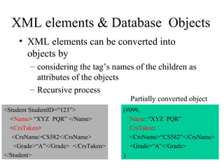 XML elements & Database Objects
• XML elements can be converted into
objects by
– considering the tag’s names of the children as
attributes of the objects
– Recursive process
<Student StudentID=“123”>
<Name> “XYZ PQR” </Name>
<CrsTaken>
<CrsName>CS582</CrsName>
<Grade>“A”</Grade> </CrsTaken>
</Student>
(#099,
Name: “XYZ PQR”
CrsTaken:
<CrsName>“CS582”</CrsName>
<Grade>“A”</Grade>
)
Partially converted object
 