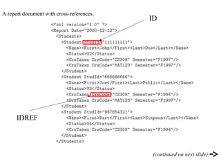 A report document with cross-references.
(continued on next slide)
ID
IDREF
 