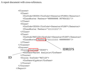 A report document with cross-references.
ID
IDREFS
 