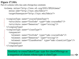 Figure 17.10A
Part of a schema with a key and a foreign-key constraint.
(continued on next slide)
Similarly to couseTakenType: type for classOfferings as
a sequence of classes whose type is classType
 