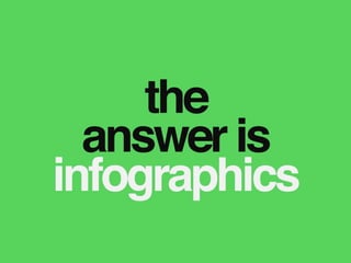 the
answer is
infographics
 