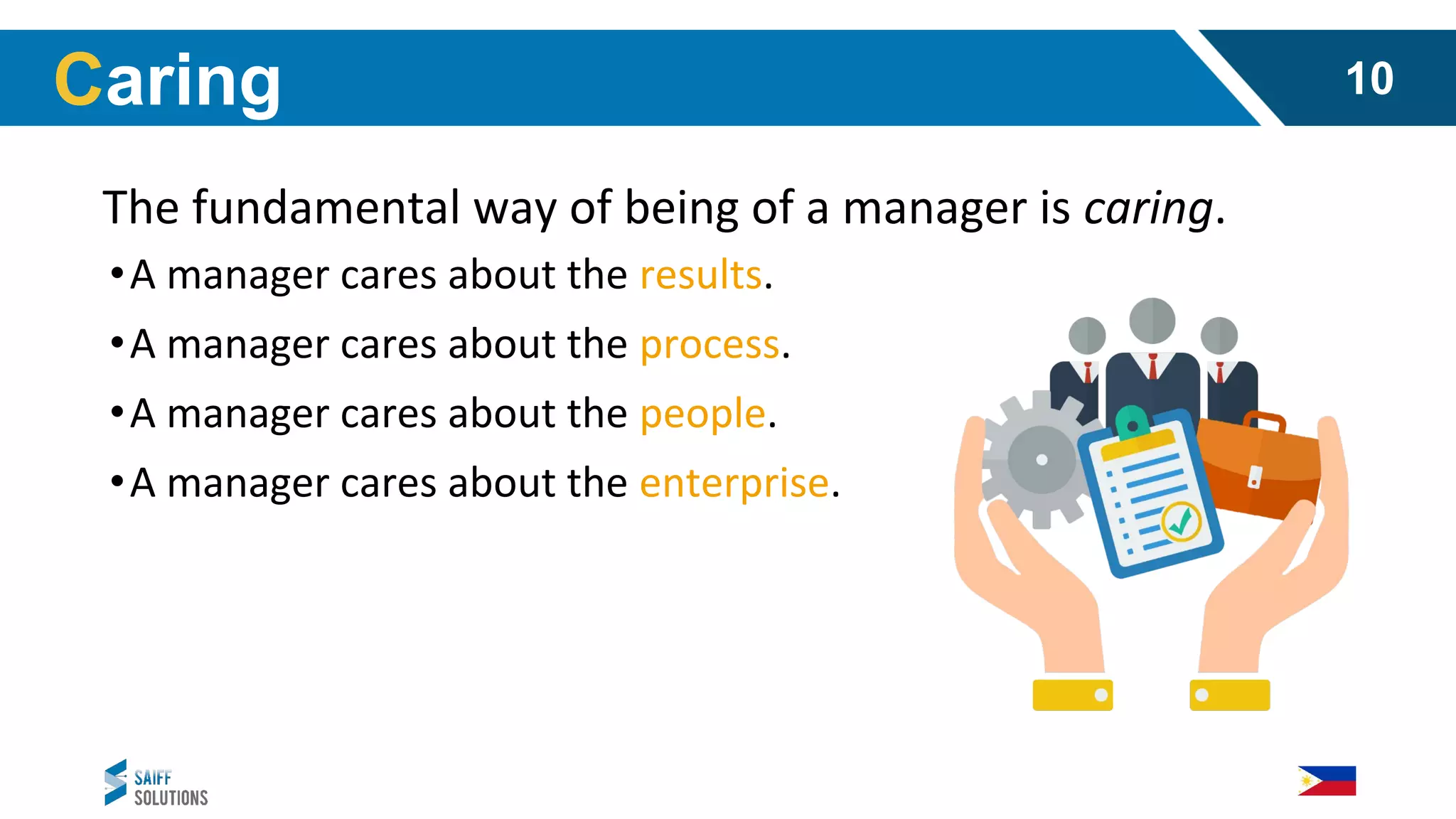 The fundamental way of being of a manager is caring.
•A manager cares about the results.
•A manager cares about the process.
•A manager cares about the people.
•A manager cares about the enterprise.
Caring 10
 