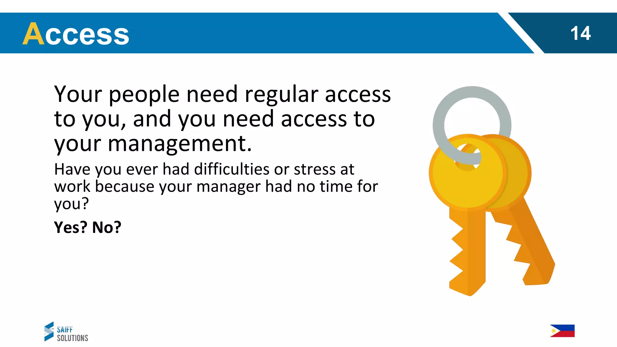 Your people need regular access
to you, and you need access to
your management.
Have you ever had difficulties or stress at
work because your manager had no time for
you?
Yes? No?
Access 14
 