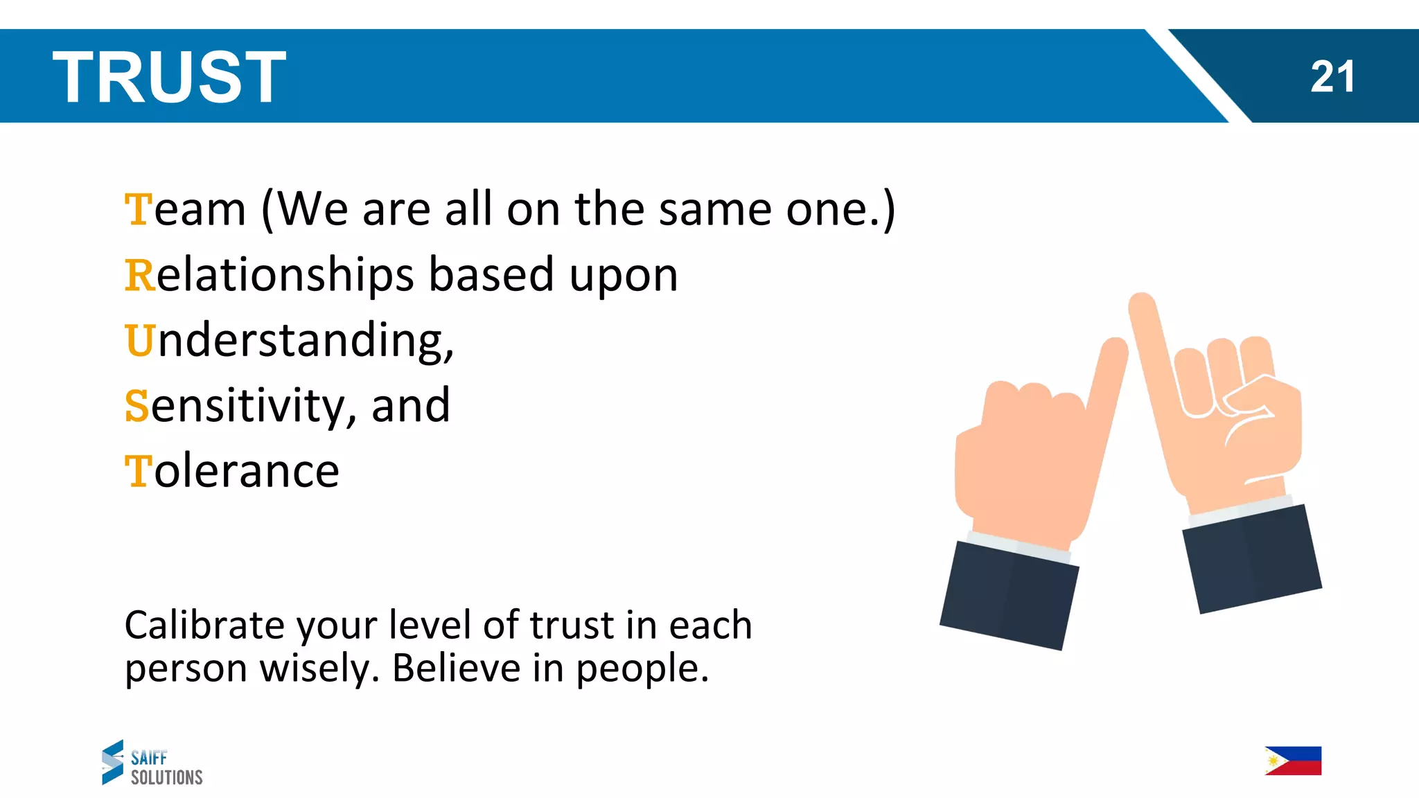 Team (We are all on the same one.)
Relationships based upon
Understanding,
Sensitivity, and
Tolerance
TRUST
Calibrate your level of trust in each
person wisely. Believe in people.
21
 