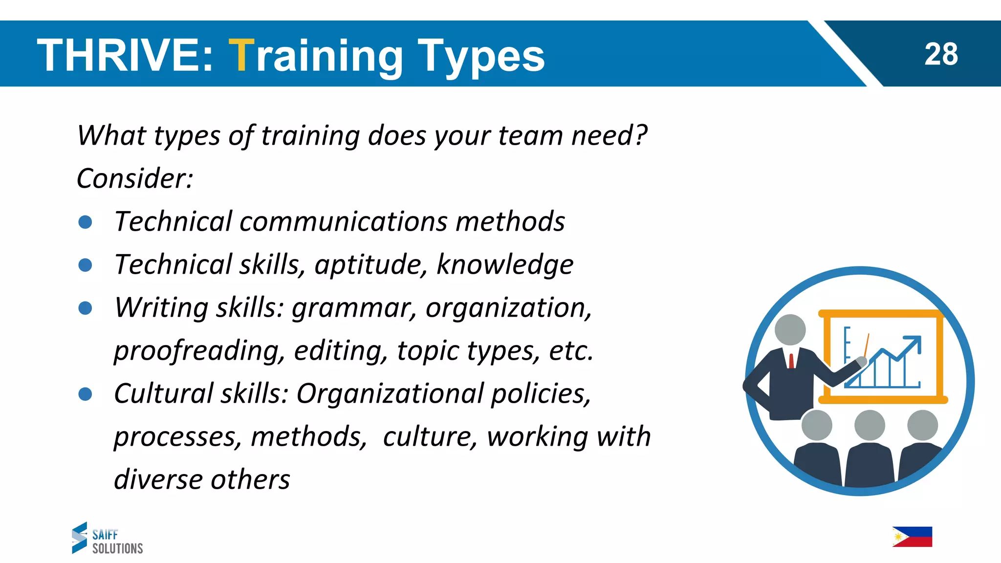 THRIVE: Training Types
What types of training does your team need?
Consider:
● Technical communications methods
● Technical skills, aptitude, knowledge
● Writing skills: grammar, organization,
proofreading, editing, topic types, etc.
● Cultural skills: Organizational policies,
processes, methods, culture, working with
diverse others
28
 