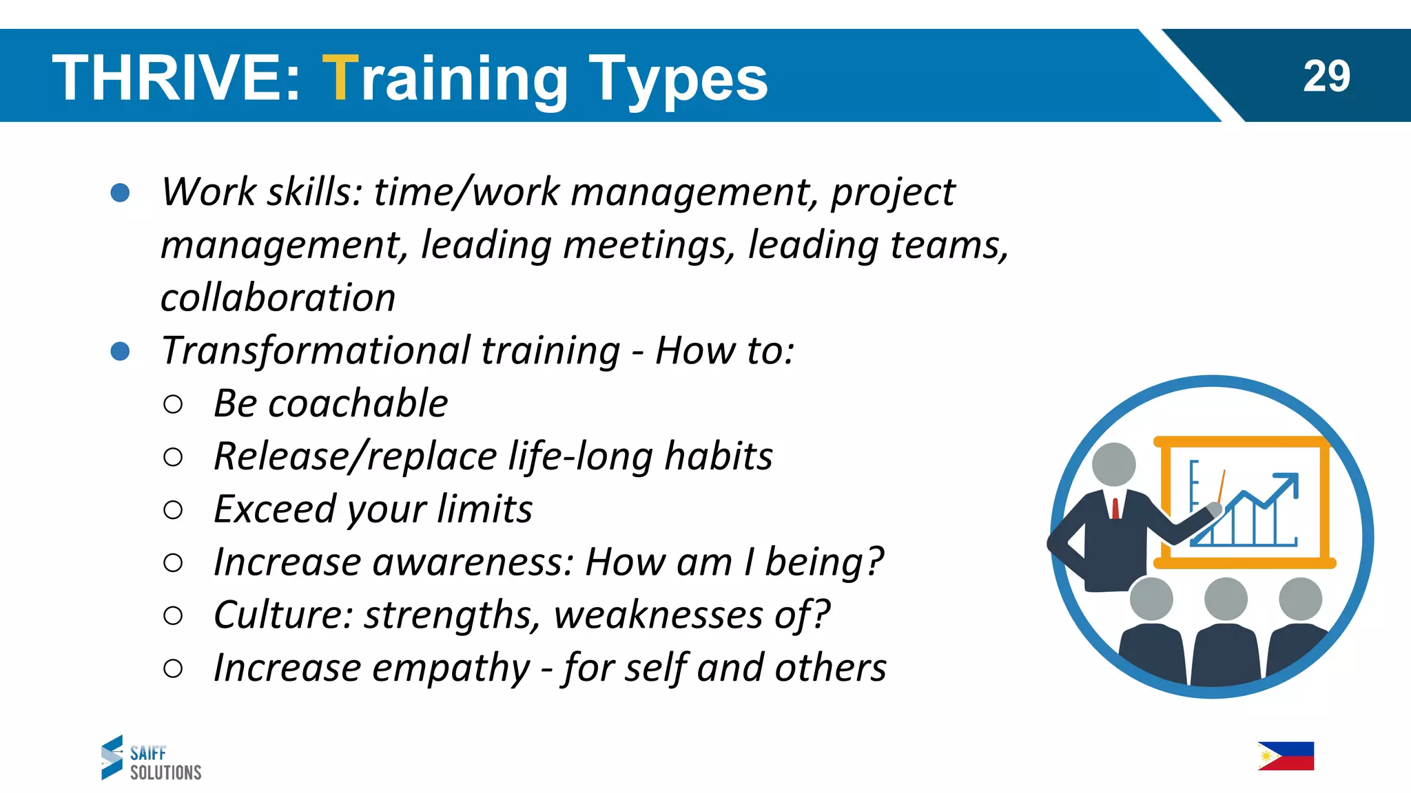 ● Work skills: time/work management, project
management, leading meetings, leading teams,
collaboration
● Transformational training - How to:
○ Be coachable
○ Release/replace life-long habits
○ Exceed your limits
○ Increase awareness: How am I being?
○ Culture: strengths, weaknesses of?
○ Increase empathy - for self and others
THRIVE: Training Types 29
 