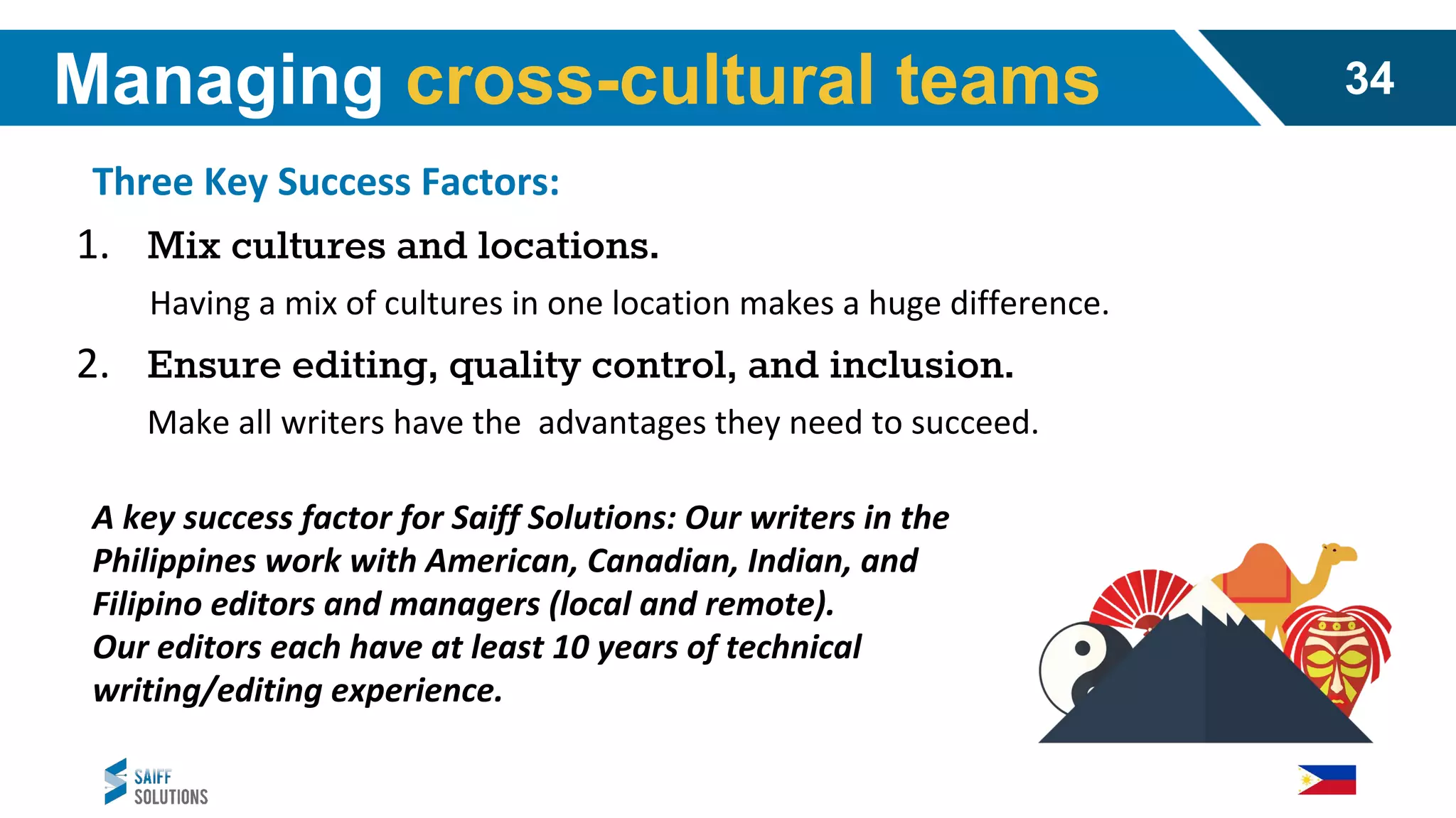 Three Key Success Factors:
1. Mix cultures and locations.
Having a mix of cultures in one location makes a huge difference.
2. Ensure editing, quality control, and inclusion.
Make all writers have the advantages they need to succeed.
A key success factor for Saiff Solutions: Our writers in the
Philippines work with American, Canadian, Indian, and
Filipino editors and managers (local and remote).
Our editors each have at least 10 years of technical
writing/editing experience.
Managing cross-cultural teams 34
 