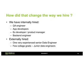 How did that change the way we hire ?
• We have internally hired:
– QA engineer
– App developers
– Ex developer / product ...