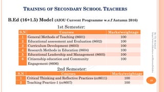 Training of Secondary School Teachers in Pakistan | PDF