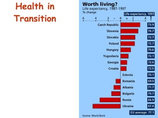 Health in Transition 