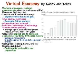 Virtual Economy  by Gaddy and Ickes Workers, managers, regional governments  adapt to environment that threatens their survival 2 sectors of Russian economy: Export-oriented (oil and gas) value-adding, cash-based  Domestic (other sectors) value-subtracting, non-cash inefficient, same output & technology  as under central planning average age of plant and equipment  1980: 9.5 years,  1995: 14.1 years Gazprom  supplies gas to domestic economy at low $28 / ‘000 cubic meters  gets paid with arrears in exchange for the right to keep export profits Corruption, looting, barter, offsets Stable equilibrium Participants pretend it’s not happening  