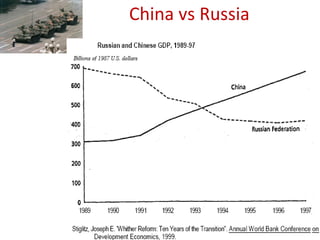China vs Russia 