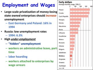Employment and Wages Large-scale privatization of money-losing state owned enterprises should  increase  unemployment East Germany and Poland: 16% in 1994 Russia: low unemployment rates  1994: 6.3% High  under-employment "hidden" unemployment   workers on administrative leave, part-time labor hoarding workers attached to enterprises by wage arrears 