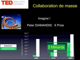 Collaboration de masse 
•Imagine ! 
• Peter DIAMANDIS: X Prize 
3 Milliards 
InnoCherche Janvier 2012 9 
9 
 