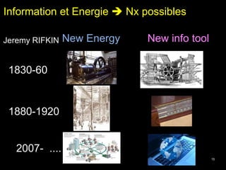 Information et Energie  Nx possibles 
Jeremy RIFKIN 
New Energy New info tool 
1830-60 
1880-1920 
2007- .... 
15 
 
