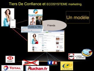 Tiers De Confiance et ECOSYSTEME marketing. 
Janvier 2011 INNO2C2HERCHE 
Friends 
Trustee ou TDC 
Un modèle 
 