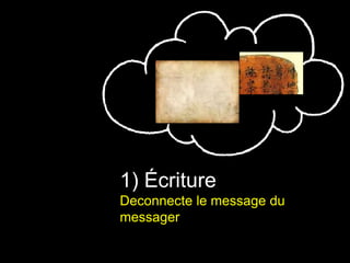1) Écriture 
Deconnecte le message du 
messager 
4 
 