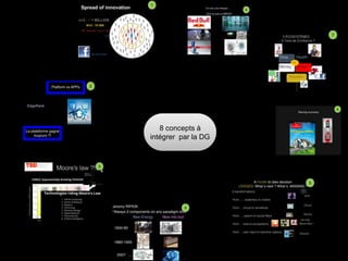 8 concepts à 
intégrer par la DG 
 