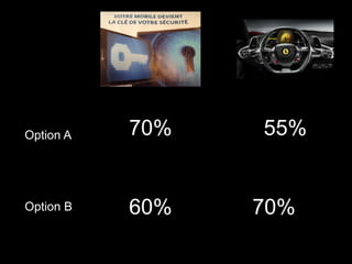 Option A 
Option B 
70% 55% 
60% 70% 
 