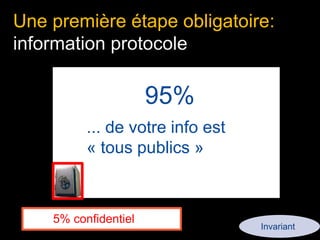 Une première étape obligatoire: 
information protocole 
95% 
... de votre info est 
« tous publics » 
5% confidentiel 
Invariant 
 