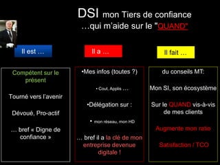 DSI mon Tiers de confiance 
…qui m’aide sur le "QUAND" 
Il est … Il a … Il fait … 
Compétent sur le 
présent 
Tourné vers l’avenir 
Dévoué, Pro-actif 
… bref « Digne de 
confiance » 
•Mes infos (toutes ?) 
• Cout, Applis … 
•Délégation sur : 
• mon réseau, mon HD 
… bref il a la clé de mon 
entreprise devenue 
digitale ! 
du conseils MT: 
Mon SI, son écosystème 
Sur le QUAND vis-à-vis 
de mes clients 
Augmente mon ratio 
Satisfaction / TCO 
 
