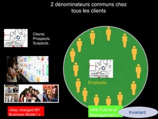 2 dénominateurs communs chez 
tous les clients 
Employés 
«they changed MY 
Business Model ! » 
«the Future of 
Management » 
Clients 
Prospects 
Suspects 
Invariant 
 