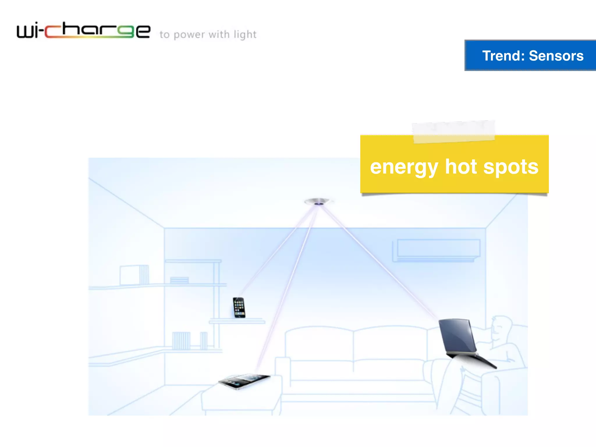 Trend: Sensors
energy hot spots
 