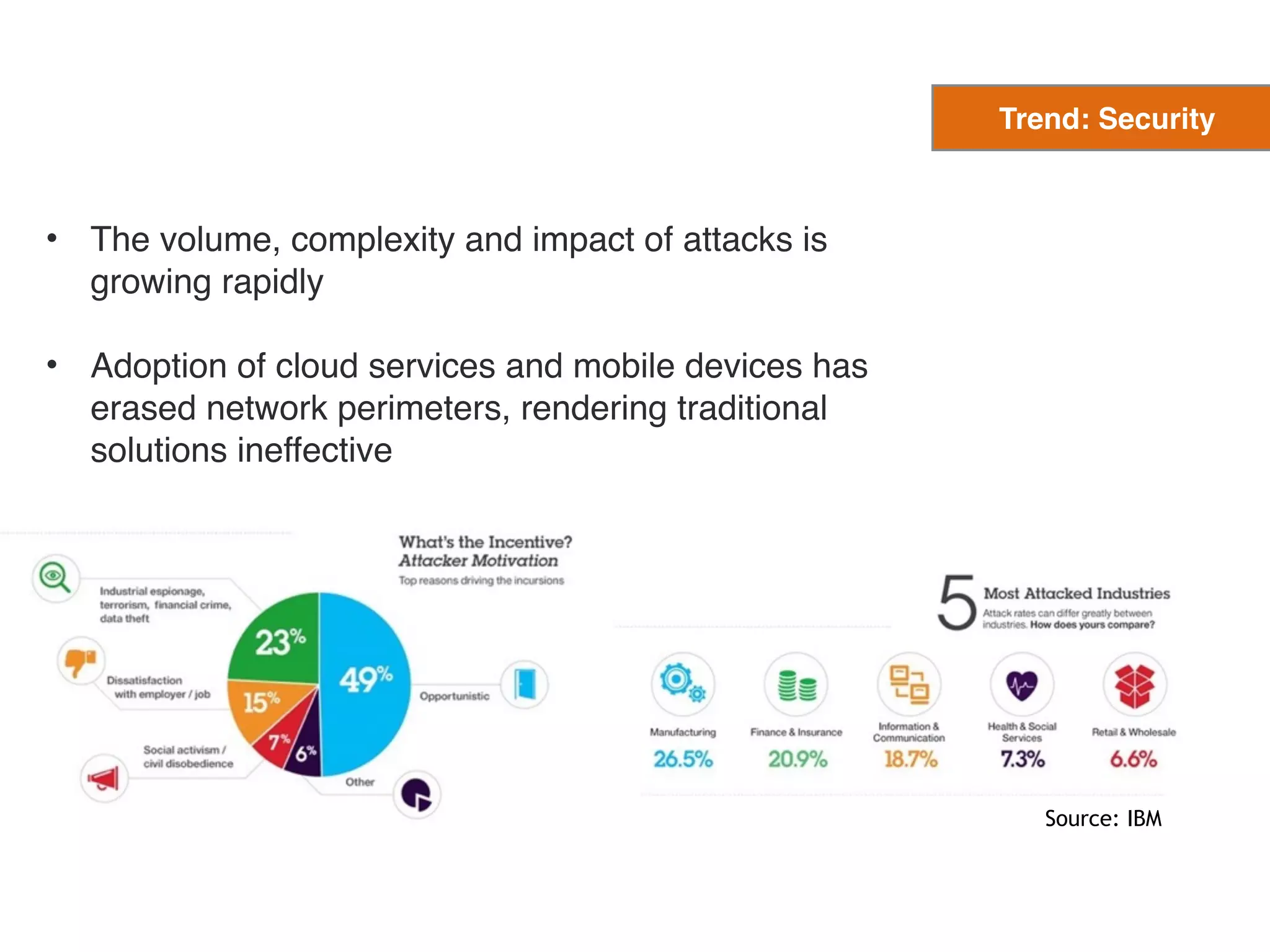 Source: IBM
• The volume, complexity and impact of attacks is
growing rapidly
• Adoption of cloud services and mobile devices has
erased network perimeters, rendering traditional
solutions ineffective
Trend: Security
 