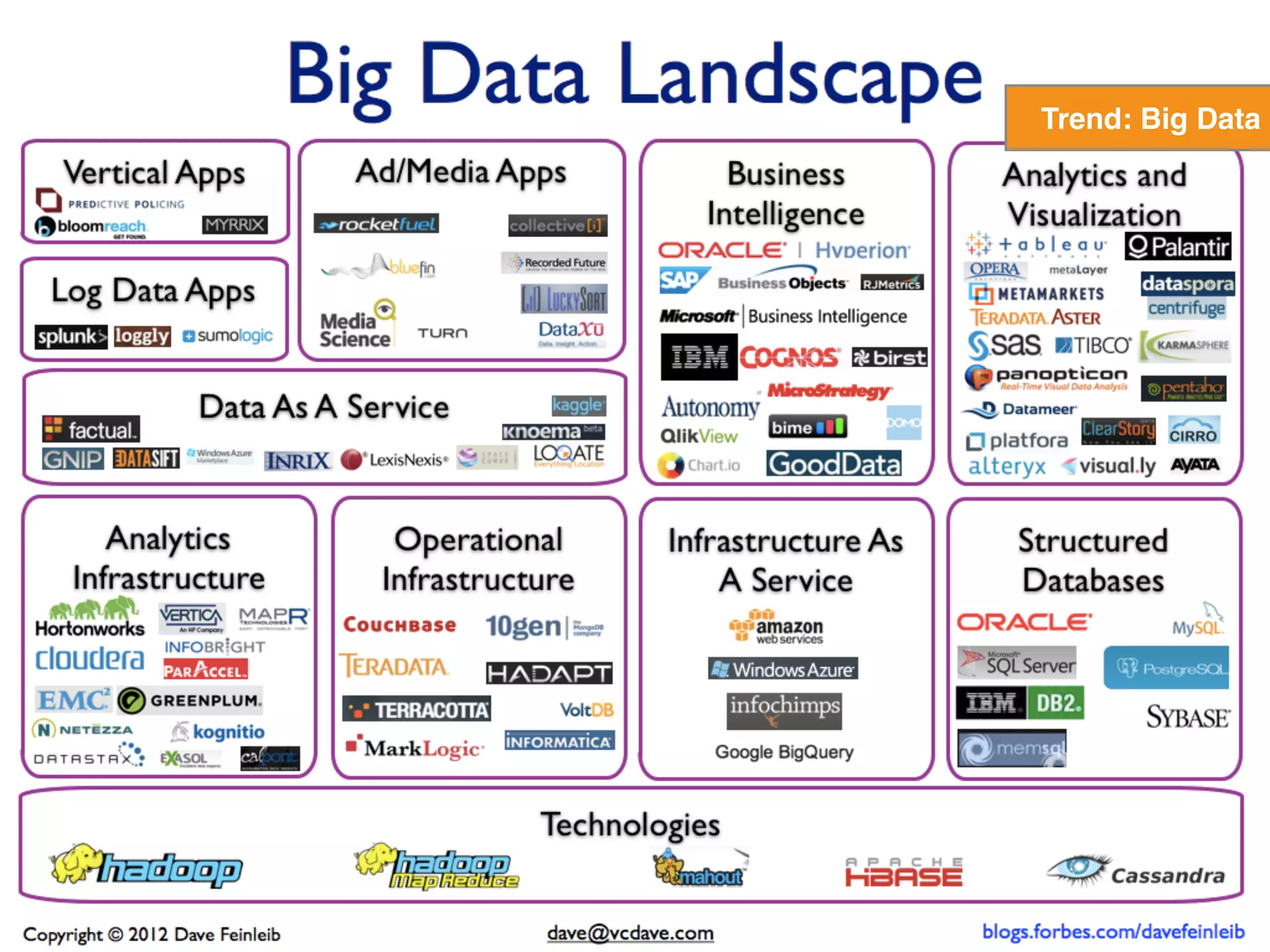 Trend: Big Data
 