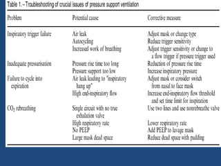 8 Trois non invasive ventilation.pdf