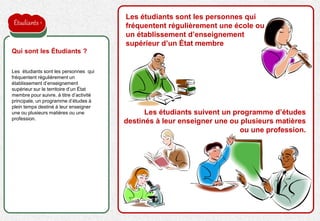 Les étudiants sont les personnes qui
fréquentent régulièrement une école ou
un établissement d’enseignement
supérieur d’un État membre
Les étudiants sont les personnes qui
fréquentent régulièrement un
établissement d’enseignement
supérieur sur le territoire d’un État
membre pour suivre, à titre d’activité
principale, un programme d’études à
plein temps destiné à leur enseigner
une ou plusieurs matières ou une
profession.
Qui sont les Étudiants ?
Étudiants
Les étudiants suivent un programme d’études
destinés à leur enseigner une ou plusieurs matières
ou une profession.
 