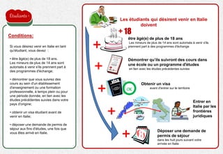 Les étudiants qui désirent venir en Italie
doivent
Si vous désirez venir en Italie en tant
qu'étudiant, vous devez :
• être âgé(e) de plus de 18 ans.
Les mineurs de plus de 14 ans sont
autorisés à venir s'ils prennent part à
des programmes d'échange;
• démontrer que vous suivrez des
cours au sein d'un établissement
d'enseignement ou une formation
professionnelle, à temps plein ou pour
une période donnée, en lien avec les
études précédentes suivies dans votre
pays d'origine;
• obtenir un visa étudiant avant de
venir en Italie;
• déposer une demande de permis de
séjour aux fins d'études, une fois que
vous êtes arrivé en Italie.
Conditions:
Obtenir un visa
avant d'entrer sur le territoire
8
Entrer en
Italie par les
frontières
juridiques
Déposer une demande de
permis de séjour
dans les huit jours suivant votre
arrivée en Italie
+ 18
être âgé(e) de plus de 18 ans
Les mineurs de plus de 14 ans sont autorisés à venir s'ils
prennent part à des programmes d'échange
Démontrer qu’ils suivront des cours dans
une école ou un programme d'études
en lien avec les études précédentes suivies
OK
Étudiants
 