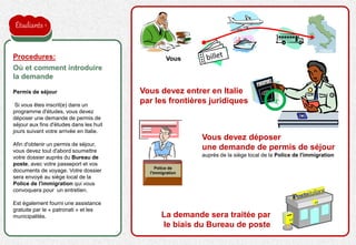 la proposition de l'employeur est acceptée
Permis de séjour
Si vous êtes inscrit(e) dans un
programme d'études, vous devez
déposer une demande de permis de
séjour aux fins d'études dans les huit
jours suivant votre arrivée en Italie.
Afin d'obtenir un permis de séjour,
vous devez tout d'abord soumettre
votre dossier auprès du Bureau de
poste, avec votre passeport et vos
documents de voyage. Votre dossier
sera envoyé au siège local de la
Police de l'immigration qui vous
convoquera pour un entretien.
Est également fourni une assistance
gratuite par le « patronati » et les
municipalités.
Procedures:
Où et comment introduire
la demande
Vous
Vous devez entrer en Italie
par les frontières juridiques
Vous devez déposer
une demande de permis de séjour
auprès de la siège local de la Police de l'immigration
Police de
l'immigration
La demande sera traitée par
le biais du Bureau de poste
Étudiants
 