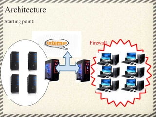 Architecture
Starting point:



                  Firewall
 