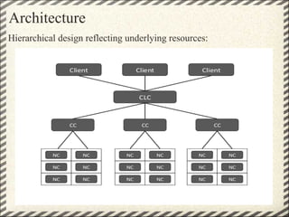 Architecture
Hierarchical design reflecting underlying resources:
 