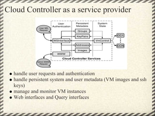 Cloud Controller as a service provider




  handle user requests and authentication
  handle persistent system and user metadata (VM images and ssh
  keys)
  manage and monitor VM instances
  Web interfaces and Query interfaces
 