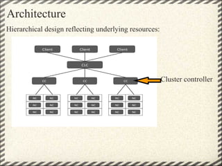 Architecture
Hierarchical design reflecting underlying resources:




                                                       Cluster controller
 