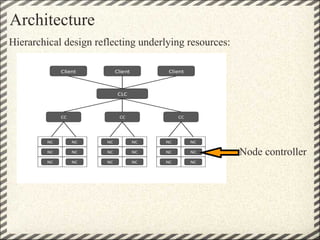 Architecture
Hierarchical design reflecting underlying resources:




                                                       Node controller
 