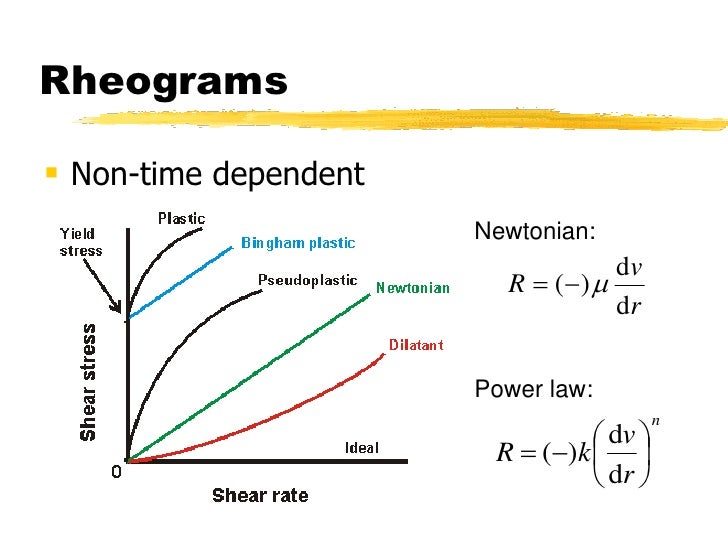 Particle Technology Two Phase Flow Rheology and Powders